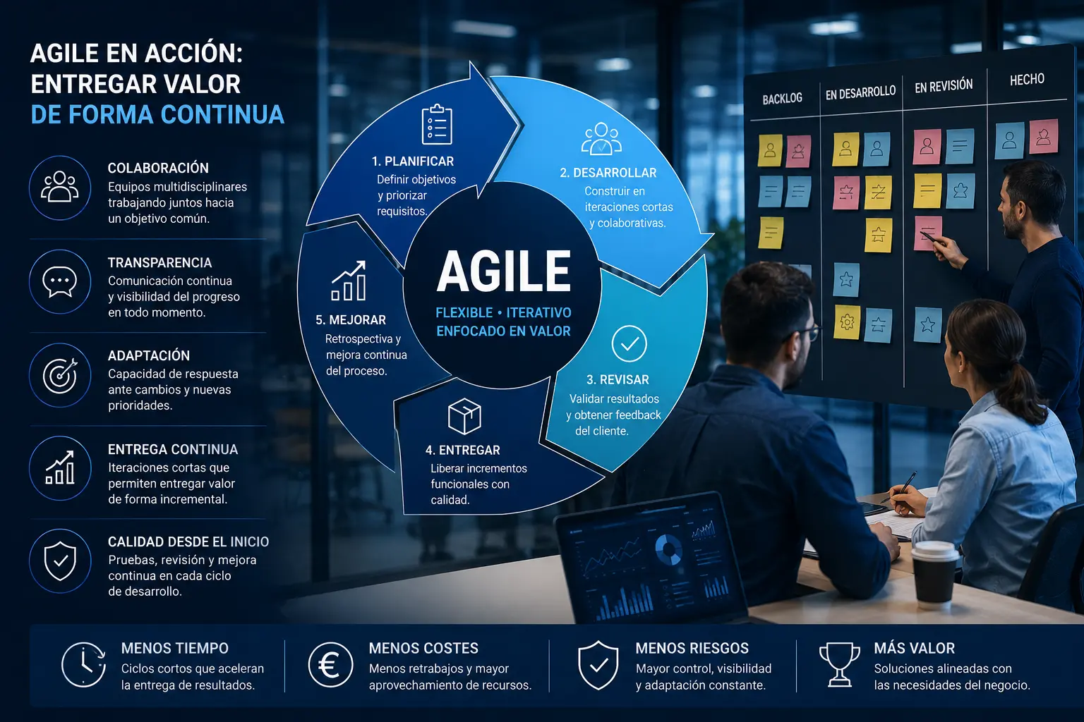 Agile y gestión del cambio tecnológico