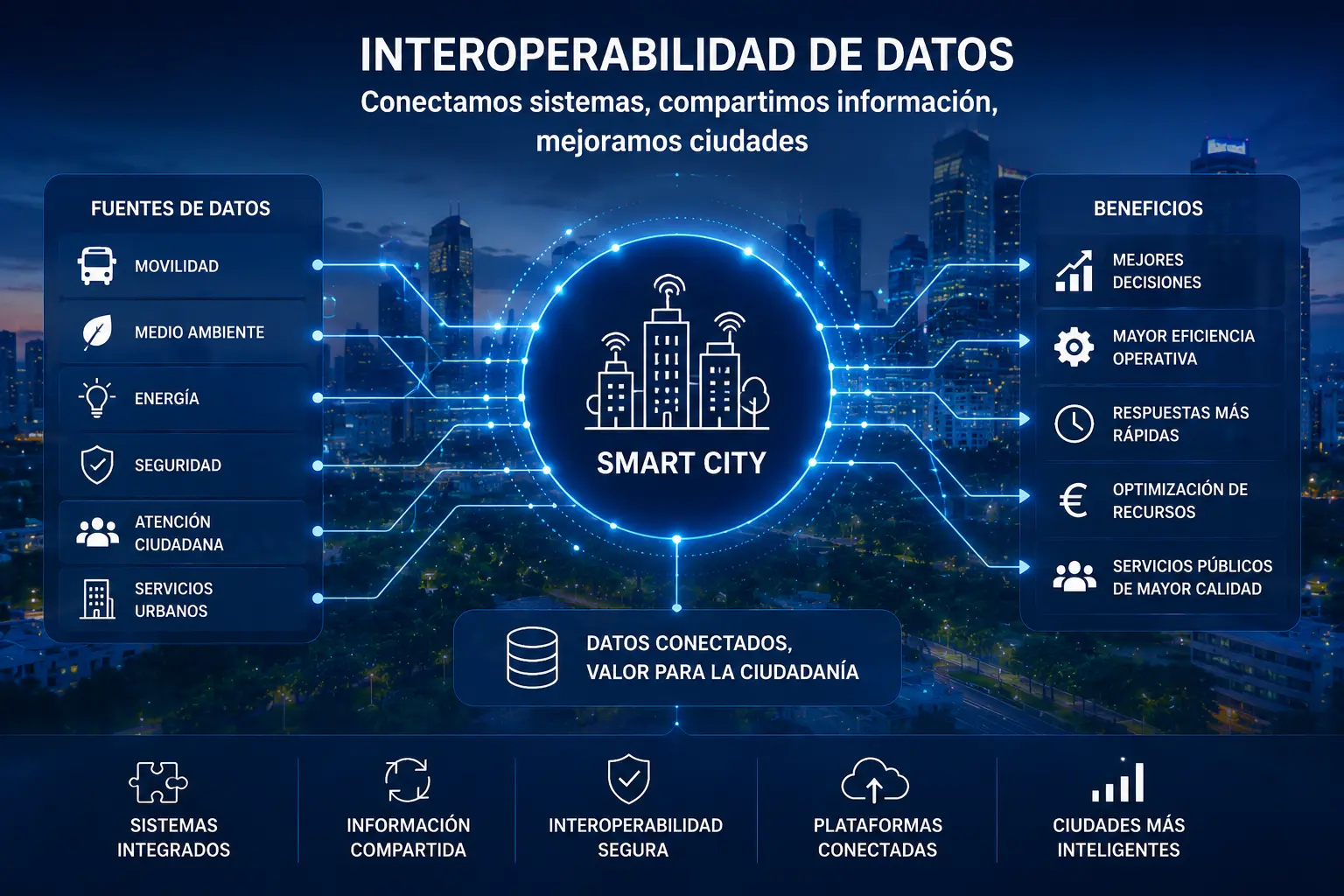 Interoperabilidad: clave para una administración más eficiente