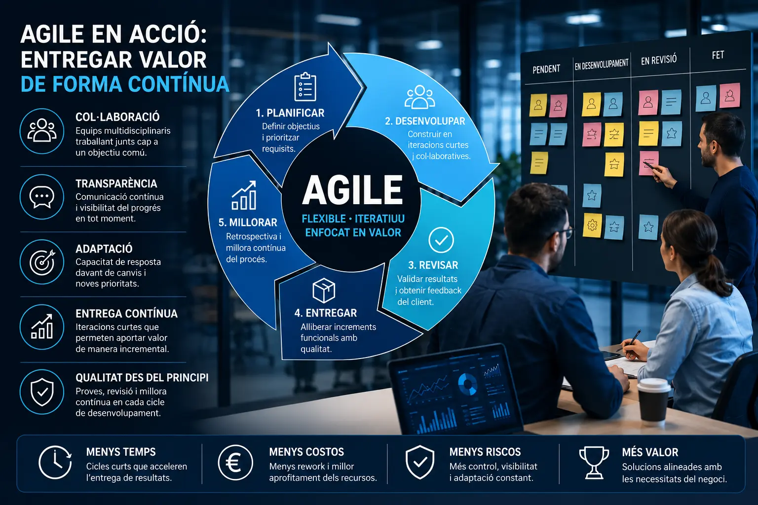 Agile en acció: Entregar valor de manera continuada